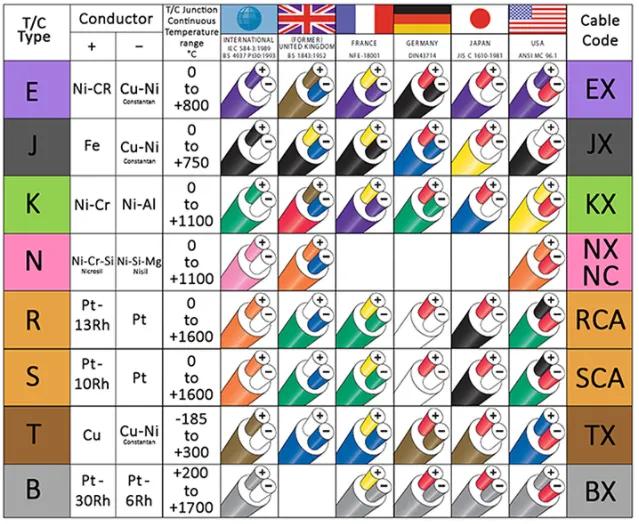 Loy-Comparison-Of-Types