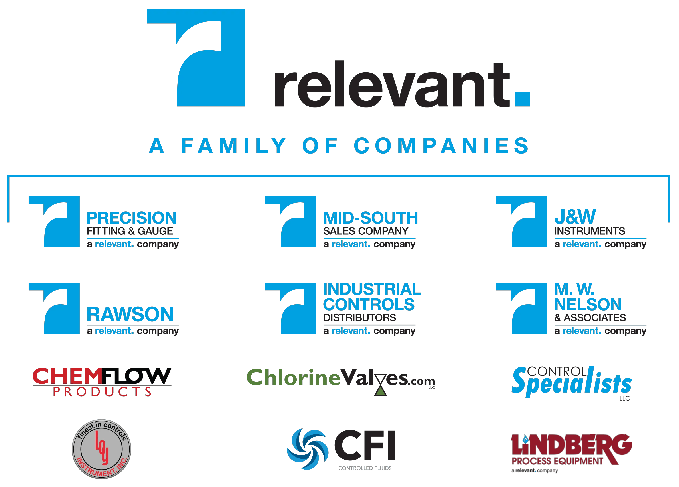 Relevant_Family_of_Companies_logo_FINAL
