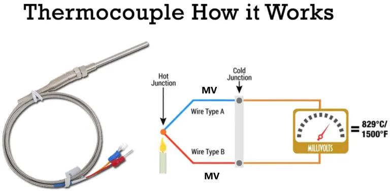 Loy-Thermocouples-2021