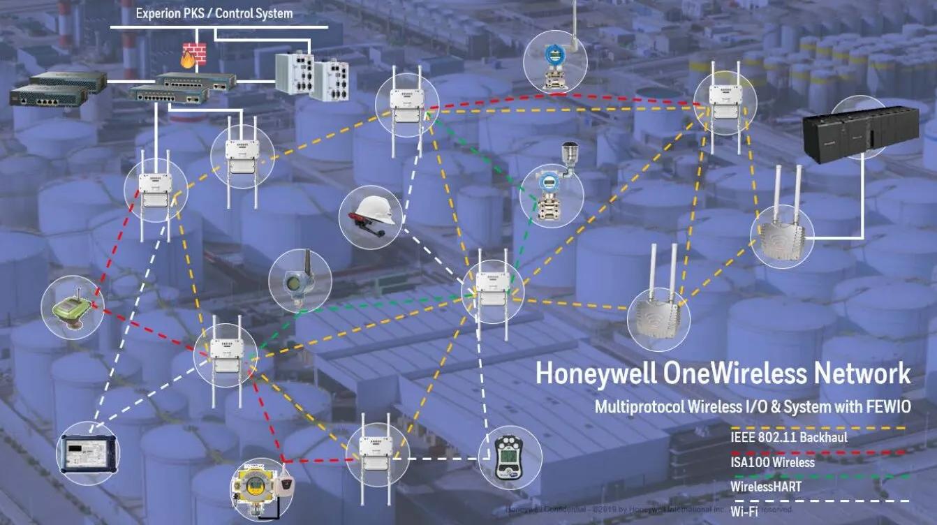 Honeywell-One-Wireless-Banner
