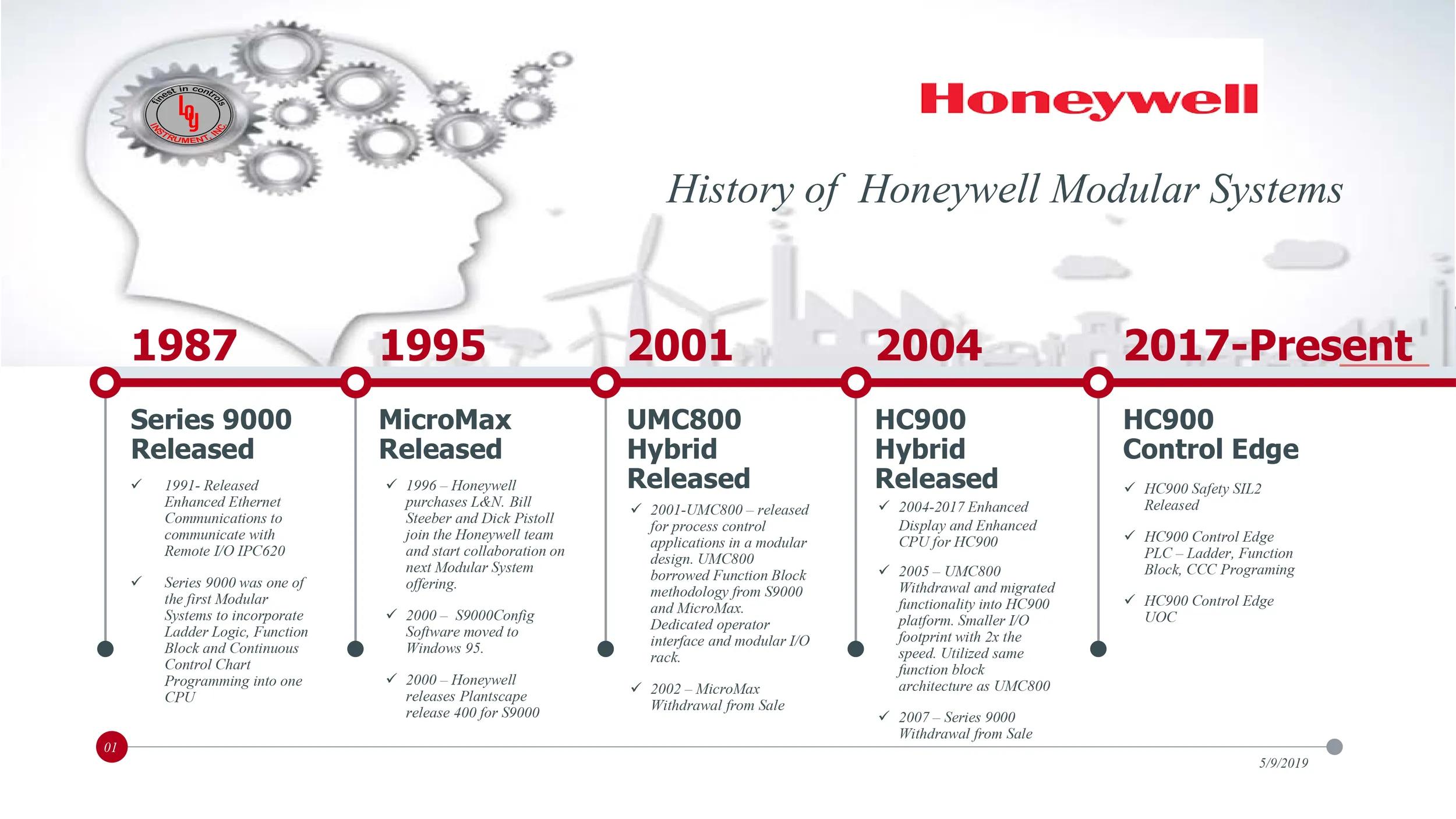History-Of-HC900