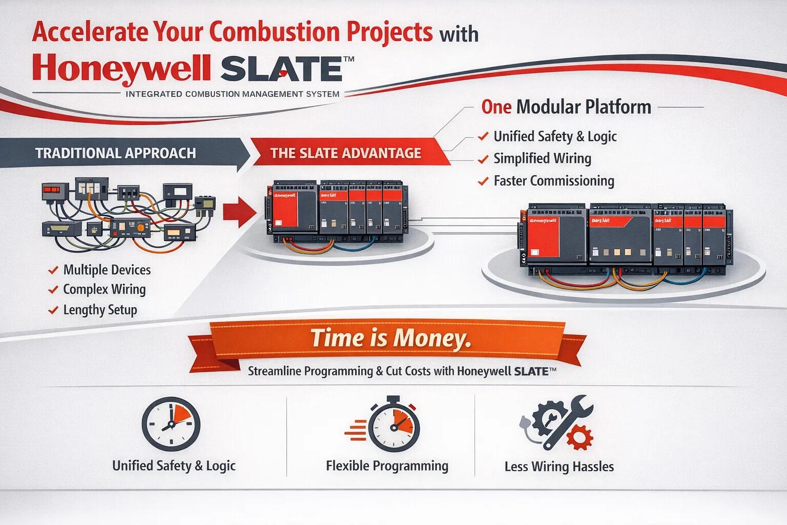 Accelerate your combustion projects with Honeywell slate and Relevant Solutions.