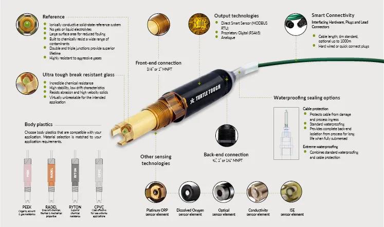 Turtle-Tough-Sensor-Technology
